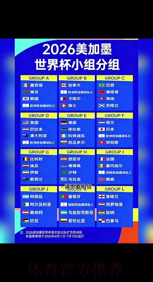 免费的2026世界杯比分预测攻略 免费的2026世界杯比分预测攻略